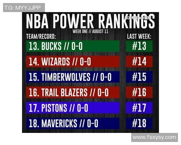 权威发布：篮球实力实力榜单